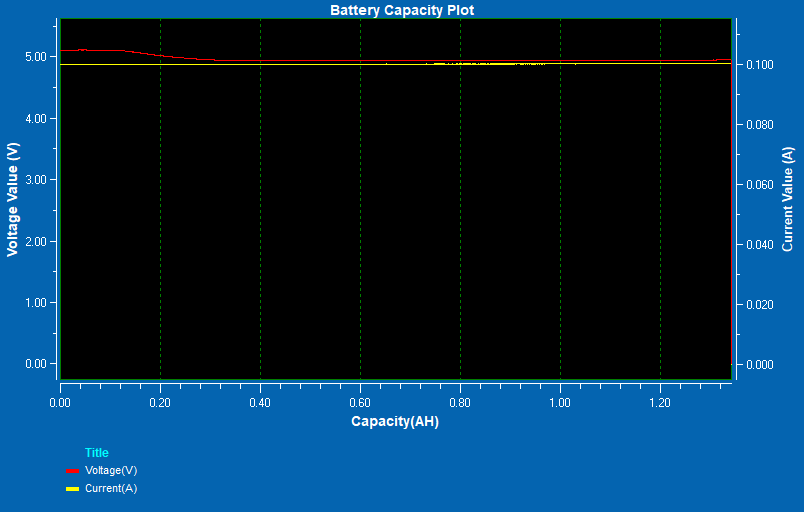 Power Bank Capacity 1300mAh at 100mA