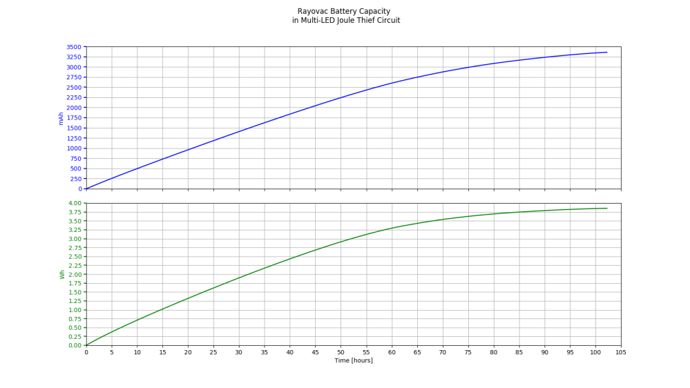 Rayovac Battery Capacity